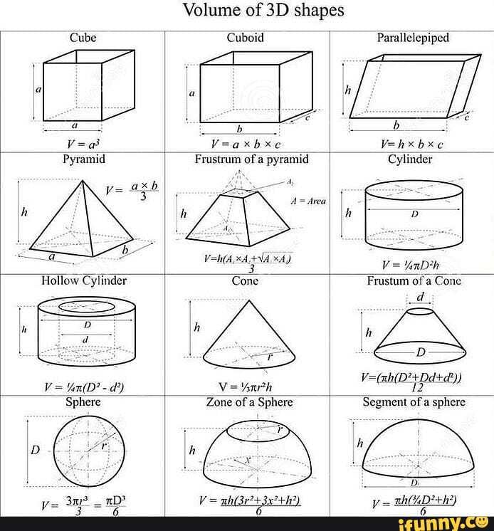 Volume of shapes 'Cube Cuboid -)-~Frustrum of pyramid xbxe A= Area ...