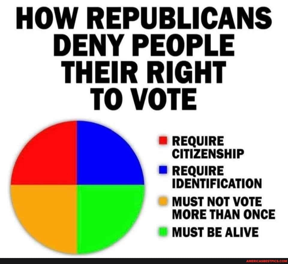 HOW REPUBLICANS DENY PEOPLE THEIR RIGHT
TO VOTE
REQUIRE CITIZENSHIP
REQUIRE IDENTIFICATION MUST NOT VOTE
MORE THAN ONCE MUST BE ALIVE