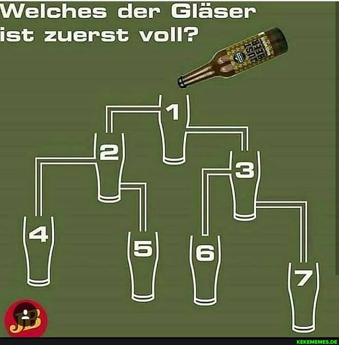 Welches der Gläser ist zuerst voll?