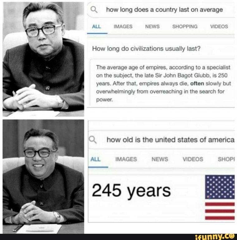 how-long-does-a-country-last-on-average-all-images-news-shopping