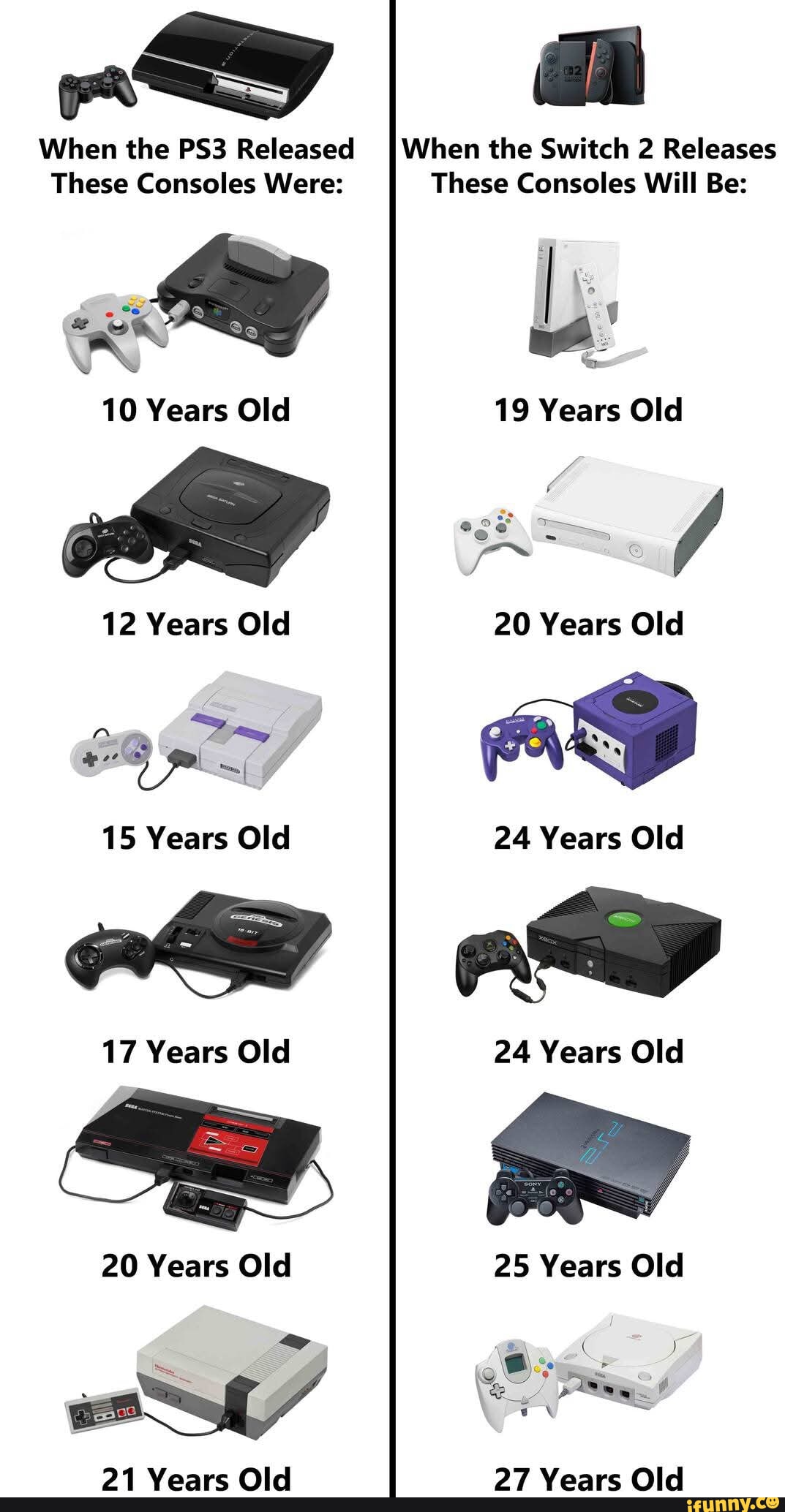 Consoles memes. Best Collection of funny Consoles pictures on iFunny