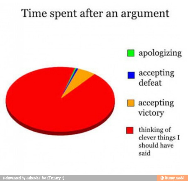 Time spent after an argument
® apologizing
E accepting
defeat
EB accepting
victory
EB thinking of
clever things I
should have
said