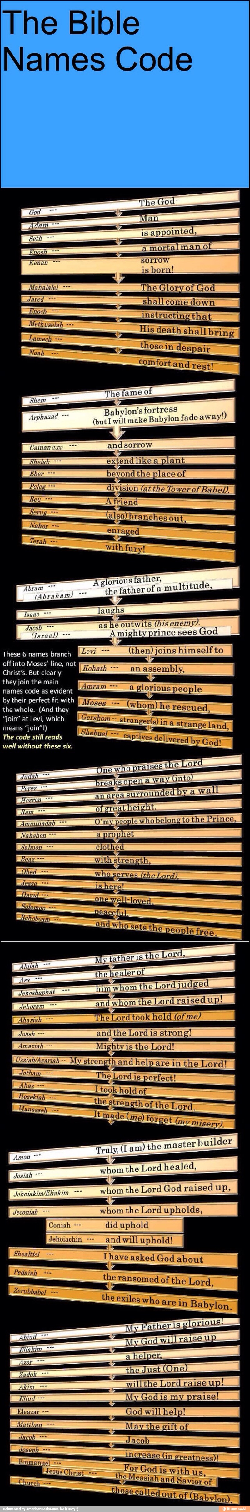 The Bible
Names Code
Adam
s
is appointed,
His death shall bring
Lamech
those in =
Noah
despair
Babylon's fortress
irphaxad
(but will make Babylon fade away: 1)
Cainanaxo ==
and sorrow
extend like a
plant
beyondthe place of
division (at the Tower of Babel),
A friend