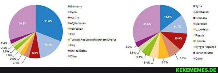 ssatgnanistan
'eTurkish Repui ofNonthern Cyprus unites States
Germany