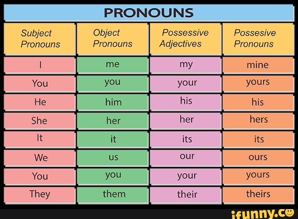 PRONOUNS Pronouns Pronouns Adjectives Pronouns [ [ my You [ you [ your ...