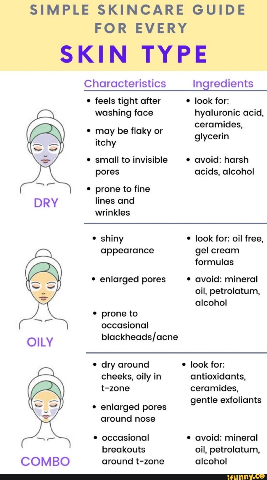 SIMPLE SKINCARE GUIDE FOR EVERY SKIN TYPE Characteristics Ingredients