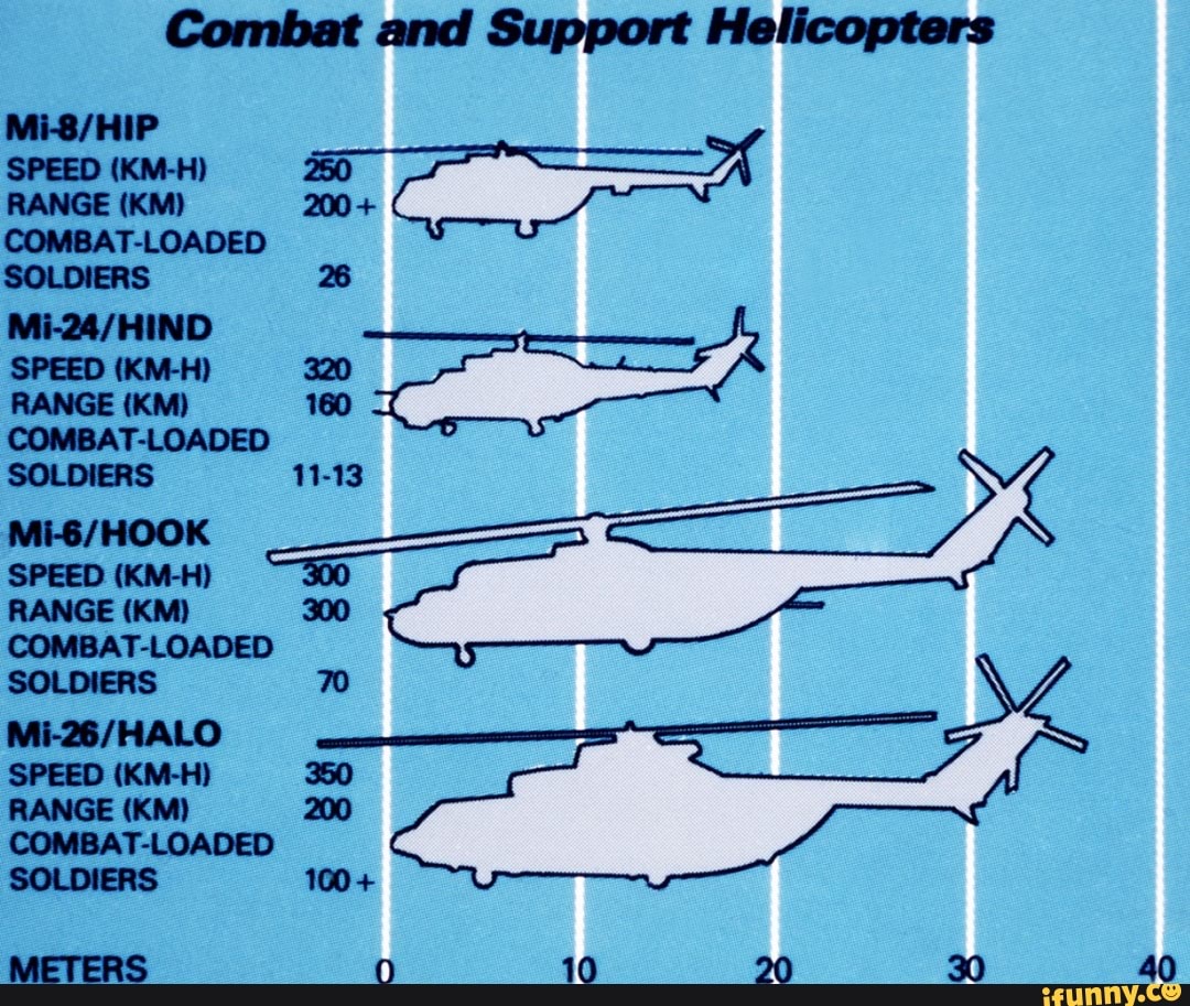 combat-and-support-helicopters-speed-km-h-250-range-km-combat-loaded-soldiers-26-speed-km-h