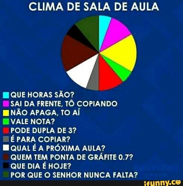 CLIMA DE SALA DE AULA
QUE HORAS SÃO?
SAI DA FRENTE, TÔ COPIANDO
E NÃO APAGA, TO AÍ
E VALE NOTA?
PODE DUPLA DE 3?
É PARA COPIAR?
QUAL É A PRÓXIMA AULA?
QUEM TEM PONTA DE GRÁFITE 0,7?
QUE DIA É HOJE?
POR QUE O SENHOR NUNCA FALTA?