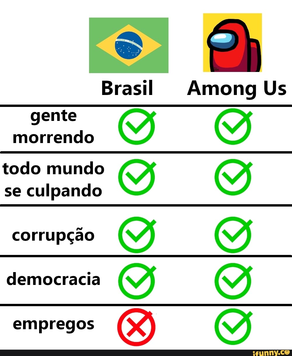 Brasil Among Us
gente morrendo
todo mundo se culpando
corrupção
democracia empregos