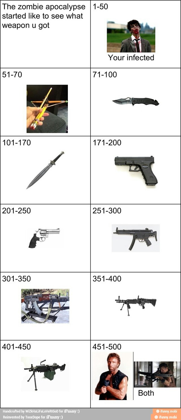 The zombie apocalypse
started like to see what
weapon u got
1-50
Your infected
51-70 71-100
101-170 171-200
201-250 251-300
301-350 351-400
401-450 451-500