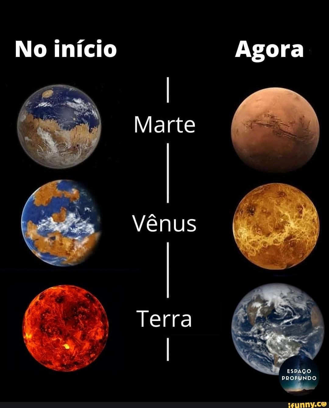 No início Agora
Marte
Vênus
Terra
ESPAÇO
PROFUNDO