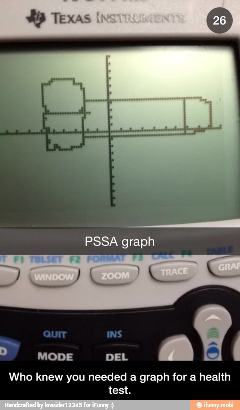 o
MA
Who knew you needed a graph for a health
test. - Who knew you needed a graph for a health test.