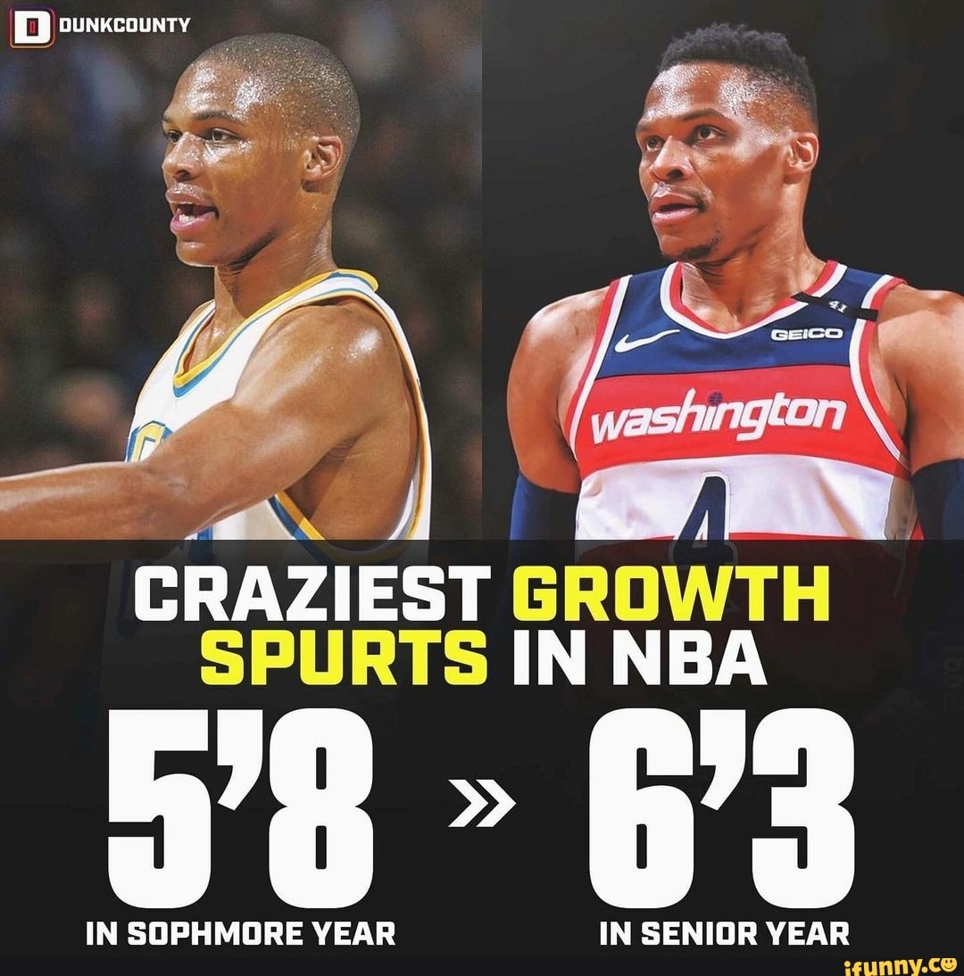 Nba Growth Spurts