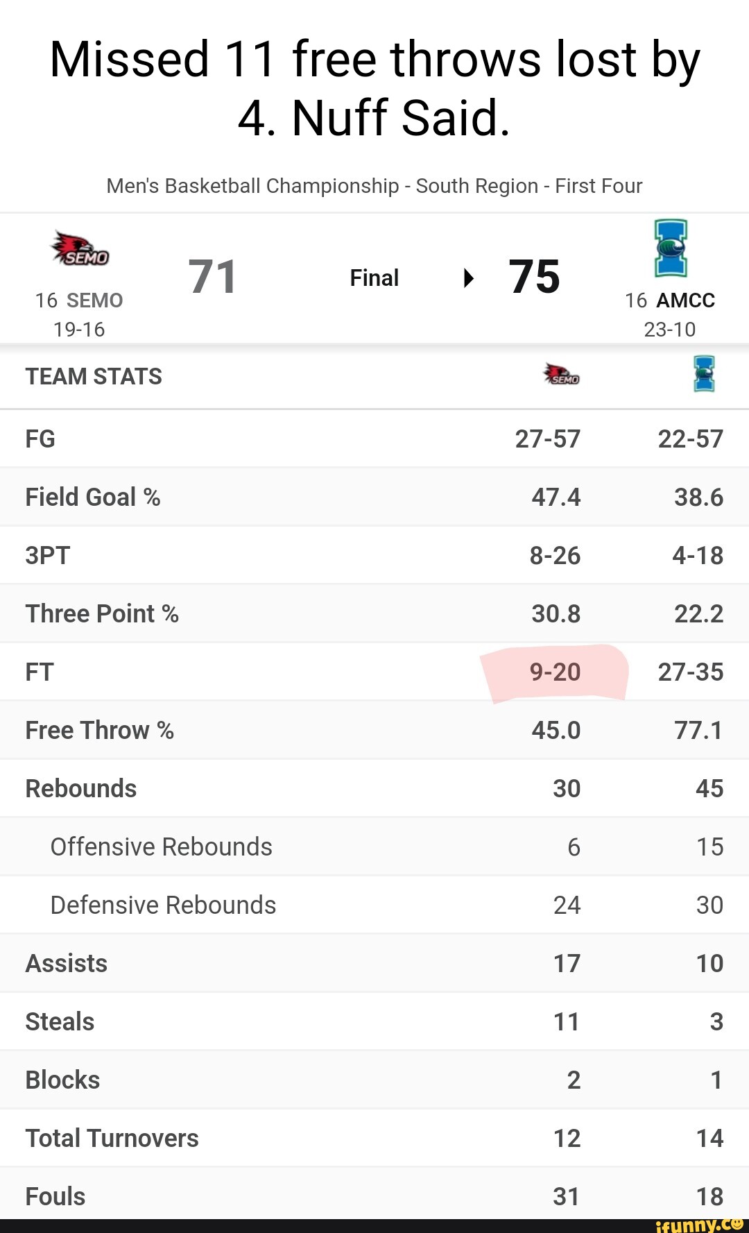 Southeastmissouristate memes. Best Collection of funny