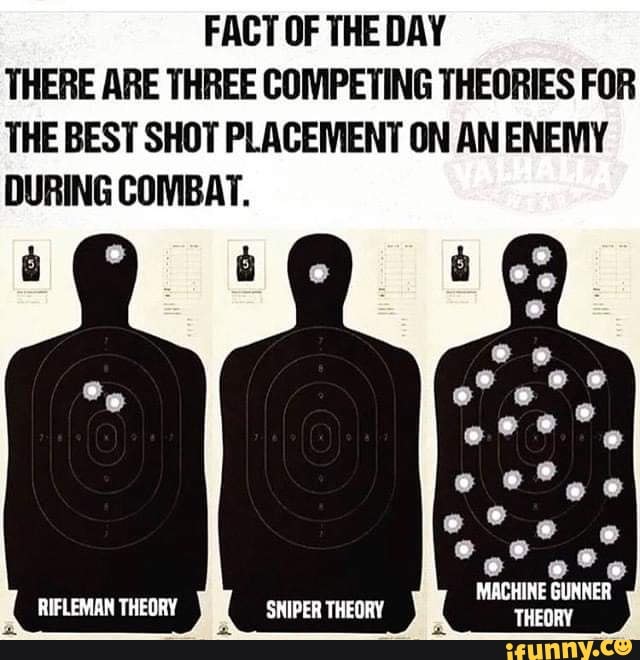 FACT OF THE DAY
THERE ARE THREE COMPETING THEORIES FOR
THE BEST SHOT PLACEMENT ON AN ENEMY
DURING COMBAT.