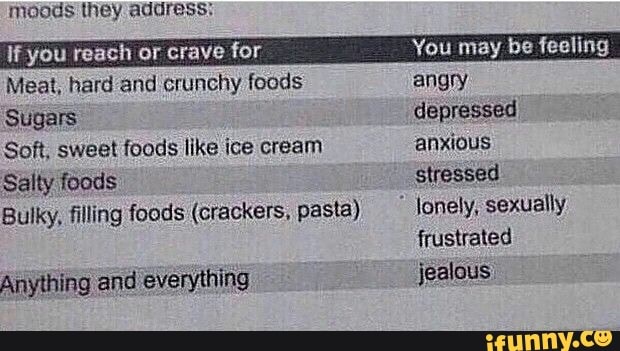 moods they address;
If you reach or crave for You may be feeling
Meat, hard and crunchy foods angry
Sugars depressed
Soft, sweet foods like ice cream anxious
Salty foods stressed
Bulky, filling foods (crackers, pasta) lonely, sexually
Anything and everything EEES