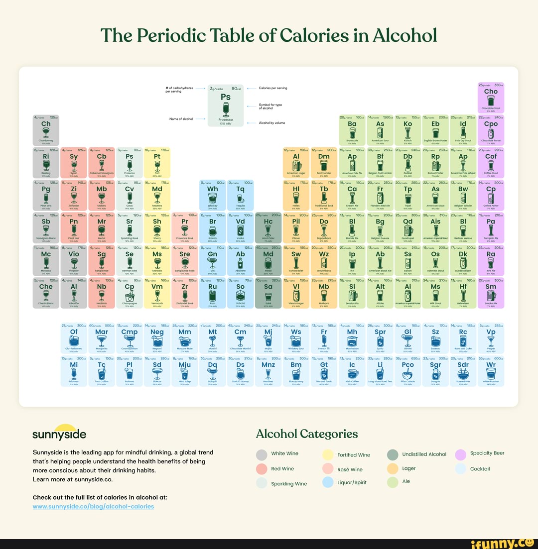 This infographic lists all the calories, carbs and abv of different