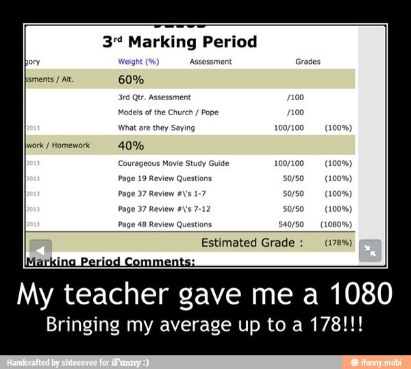 IS
Models of the Church Pope: 1100
Courageous Movle Study Guide E
My teacher gave me a 1080
Bringing my average up to a 178!!! - My teacher gave me a 1080
Bringing my average up to a 178!!!