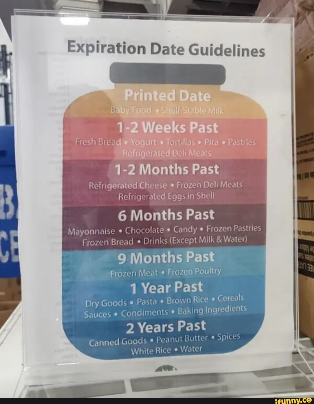 Expiration Date Guidelines {efrigerati 12 Months Past Refrigerated