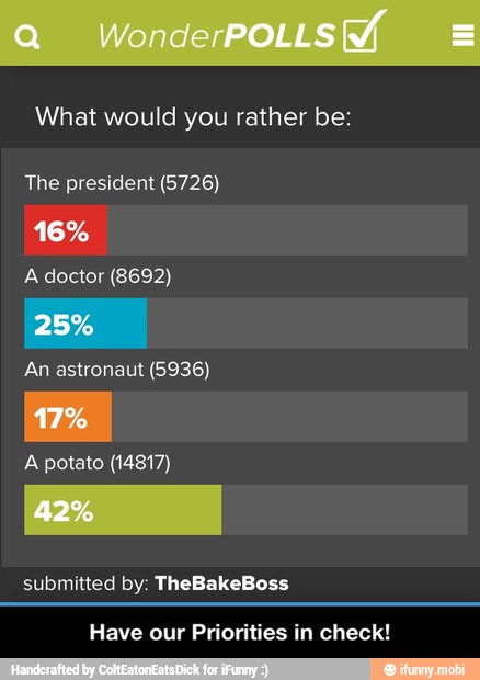 What would you rather be:
The president (5726)
A doctor (8692)
An astronaut (5936)
A potato (14817)
submitted by: TheBakeBoss
Have our Priorities in check! - Have our Priorities in check!