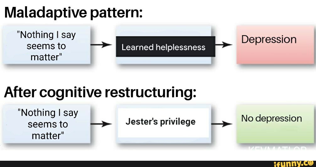Maladaptive pattern: "Nothing I say I seems to I Learned helplessness ...