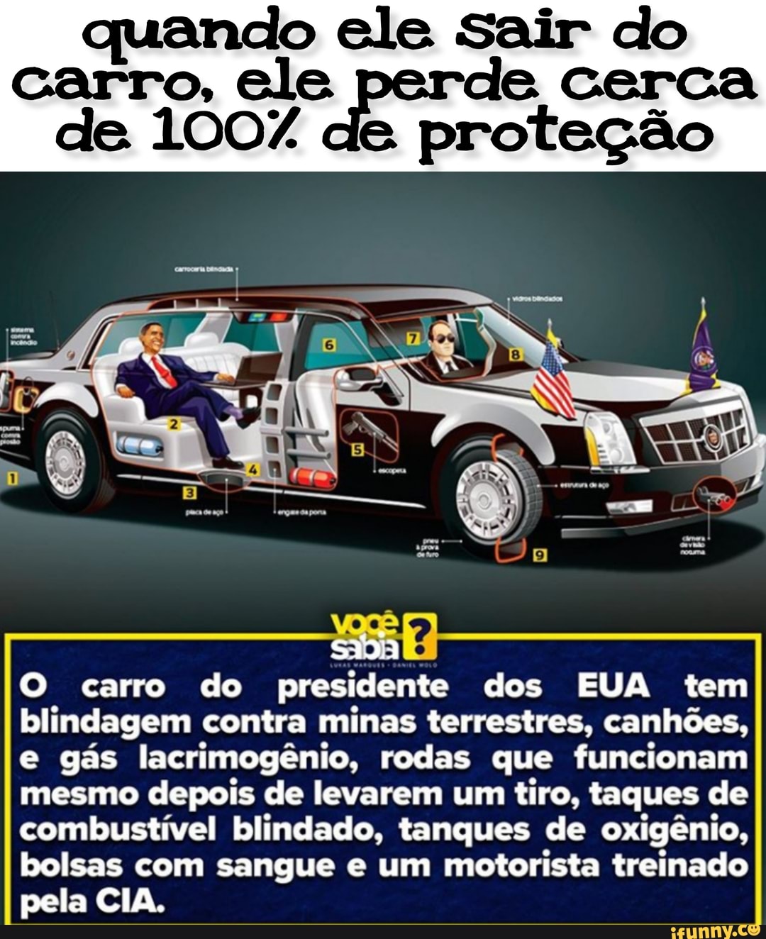 quando ele Sair do carro, ele de cerca de 100% de proteção
O carro do presidente dos EUA tem blindagem contra minas terrestres, canhões, e gás lacrimogênio, rodas que funcionam mesmo depois de levarem um tiro, taques de combustível blindado, tanques de oxigênio, bolsas com sangue e um motorista treinado pela CIA.