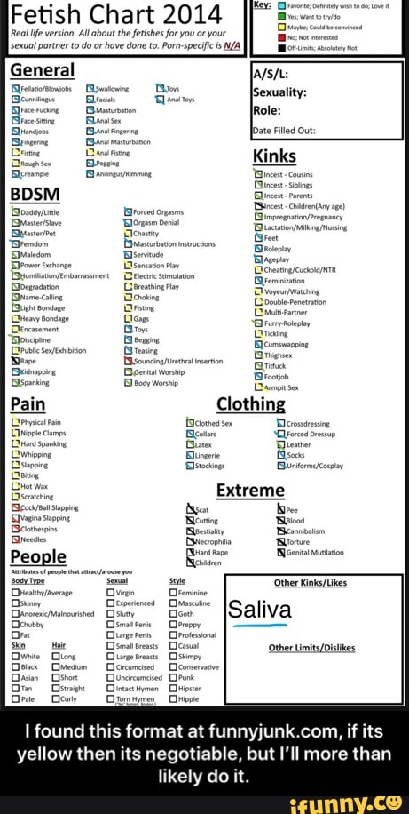 Fetish Chart 2014 Reo Ife V