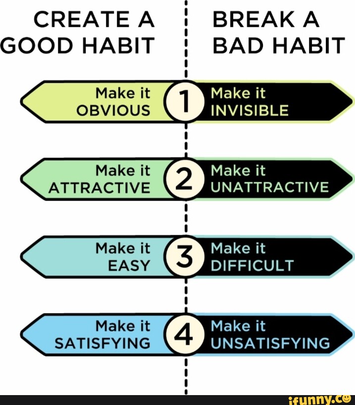 Create A Good Habit Make It Make It Obvious Invisible Make It Make It Attractive Unattractive