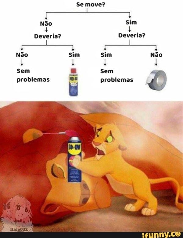 Se move?
Não
Deveria?
Não Sim
Sem
problemas
Sim
Deveria?
Sim Não
Sem problemas 6)