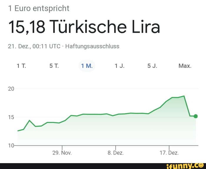 Turkish_lira memes. Best Collection of funny Turkish_lira pictures on