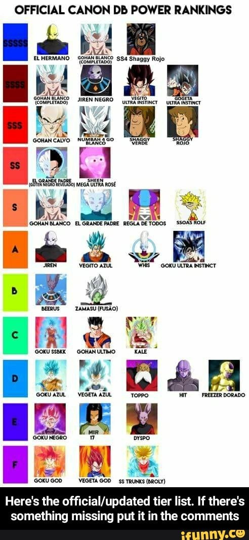 OFFICIAL CANON Db POWER RANKINGS - Here's the official/updated tier ...