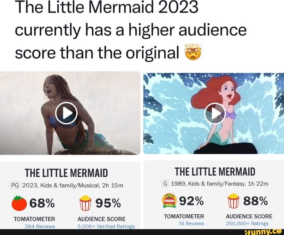 The Little Mermaid 2023 Currently Has A Higher Audience Score Than The ...