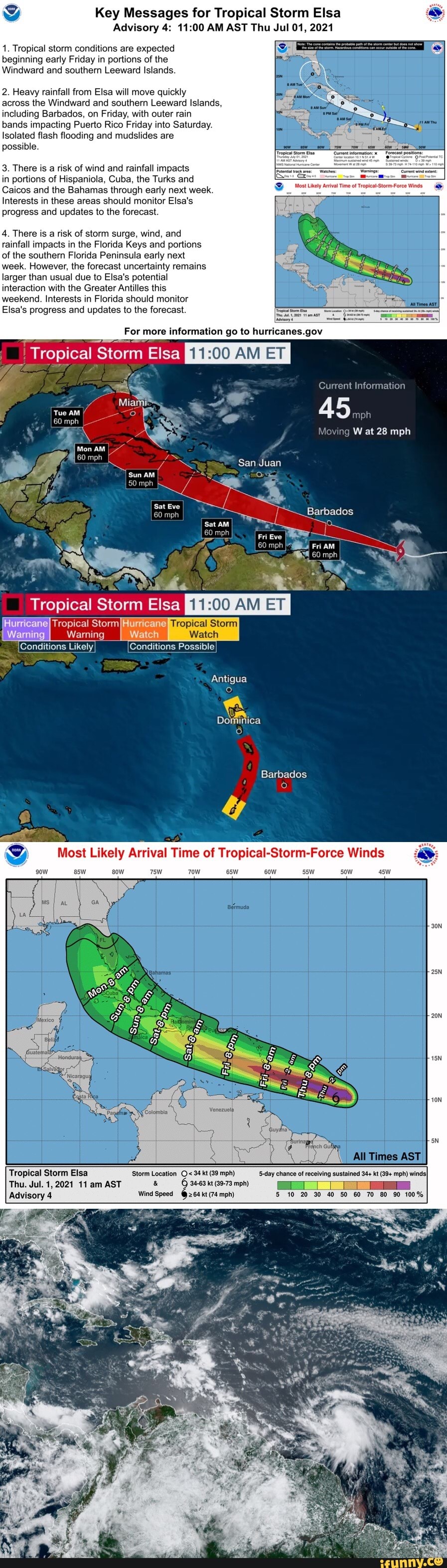 Key Messages for Tropical Storm Elsa Advisory 4 AM AST Thu Jul 01