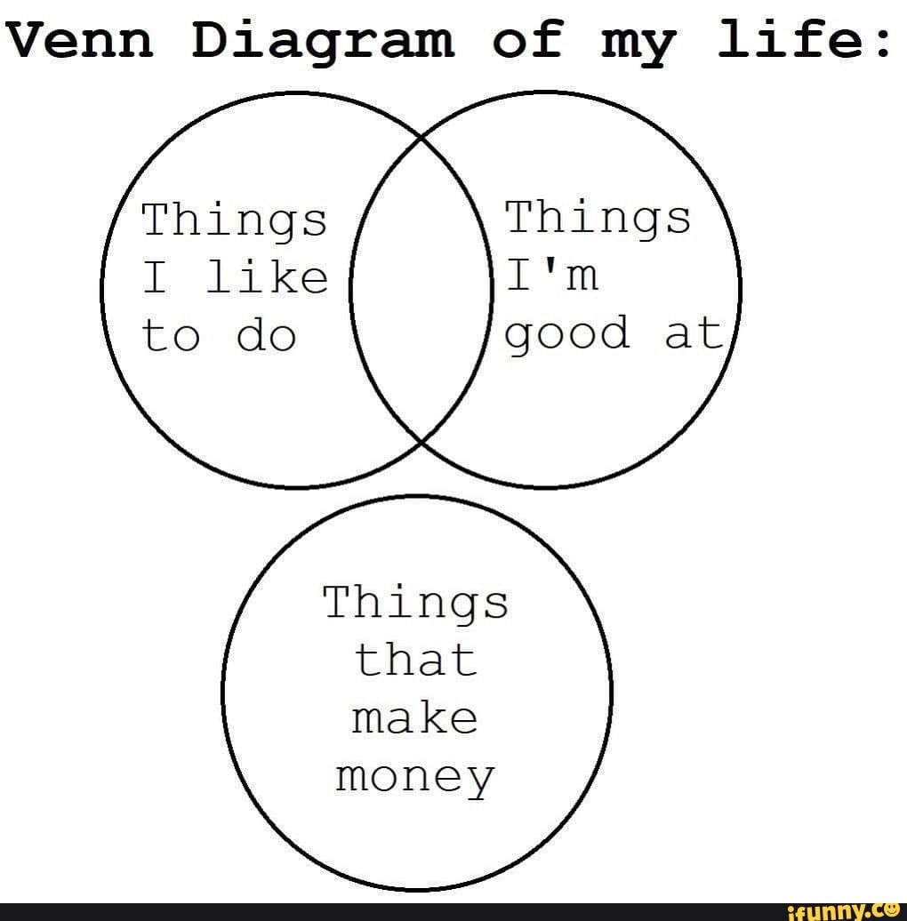 venn-diagram-of-my-life-things-i-like-to-do-ifunny