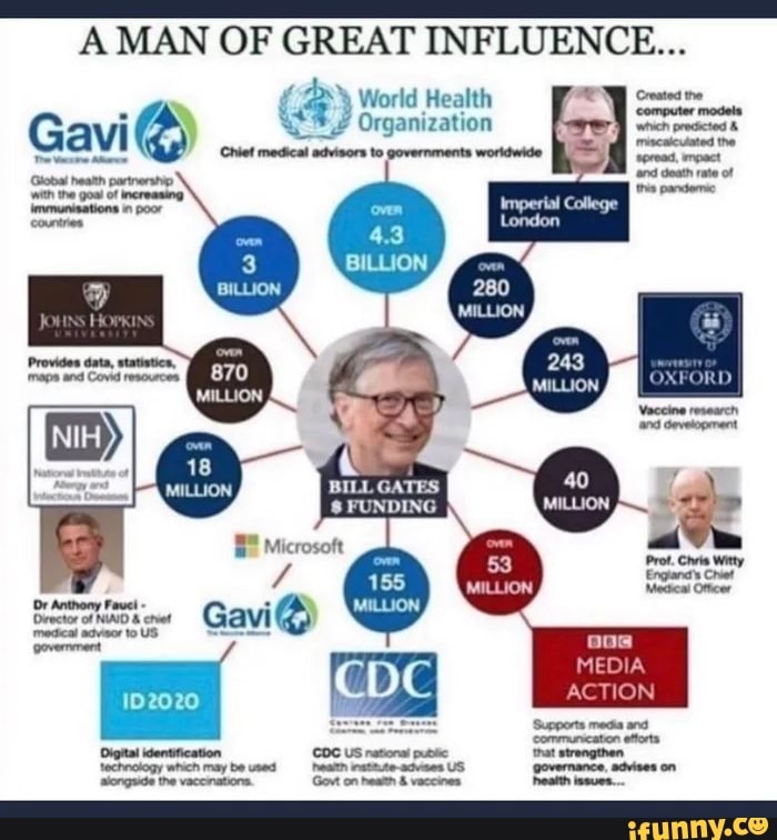 A MAN OF GREAT INFLUENCE...
(By Y World Health
Organization