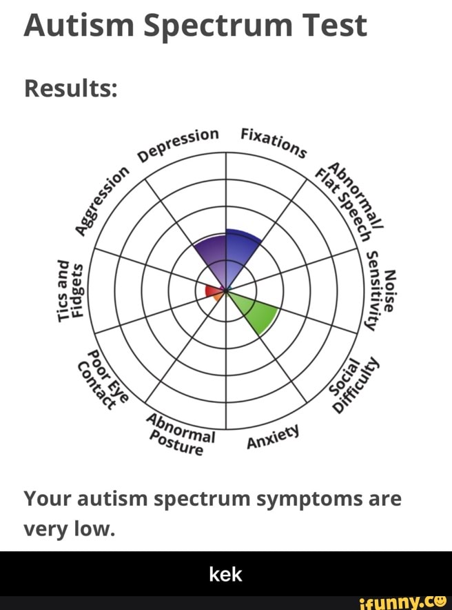 Autism Spectrum Test Results: Tics and Fidgets Your autism spectrum ...