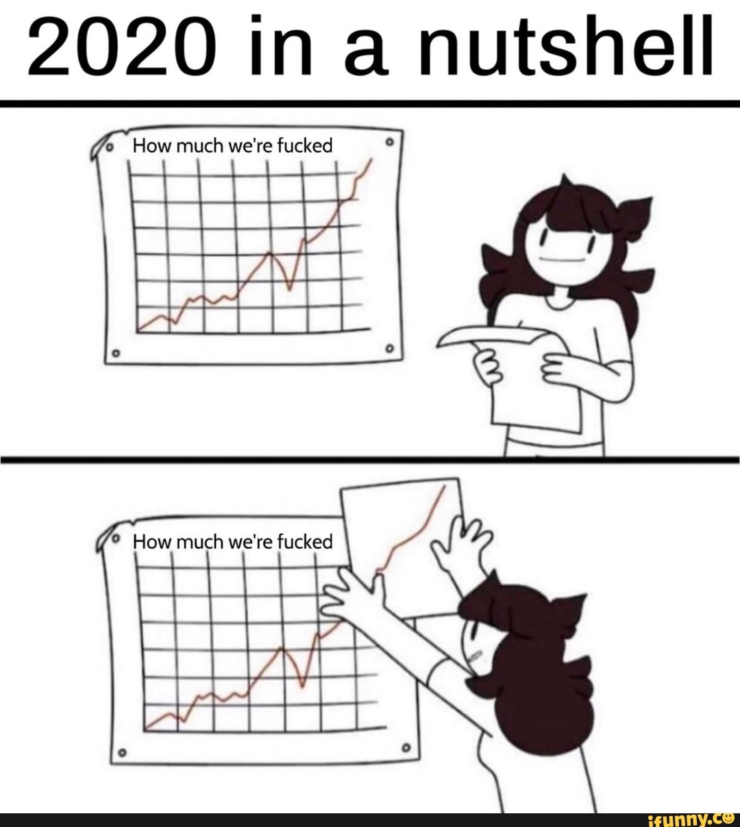 2020 ina miner
fo How much we're fucked