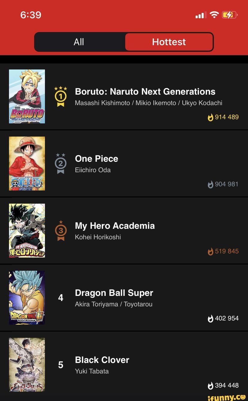 5 All Hottest Boruto Naruto Next Generations Masashi Kishimoto Mikio Ukyo Kodachi 4 904 981 519 845 One Piece Oda My Hero Academia Kohei Horikoshi Dragon Ball Super Akira Toriyama Toyotarou 402 954 Black Clover Yuki Tabata 394 448