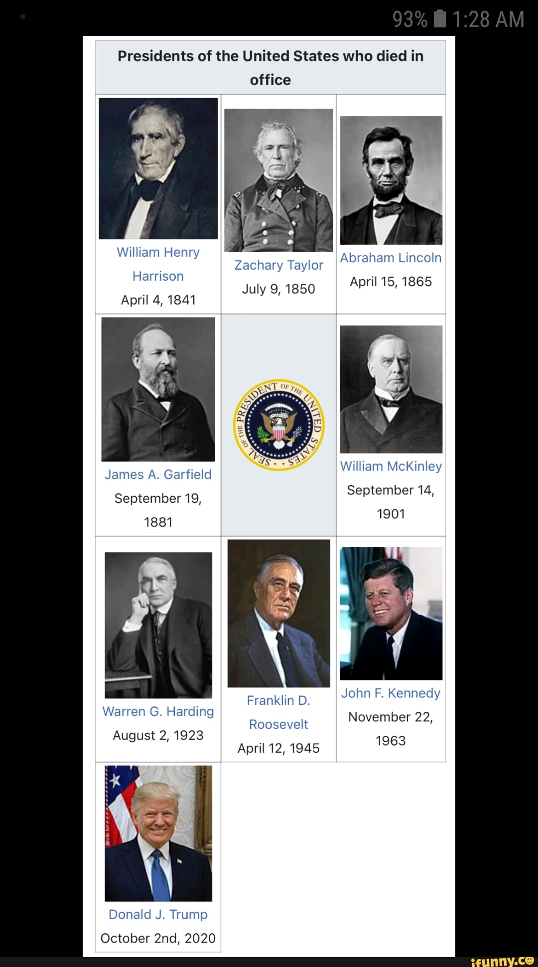 93% AM Presidents Of The United States Who Died In Office William Henry ...