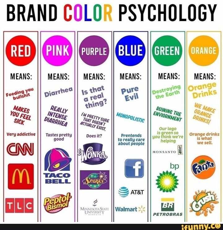BRAND COLO: PSYCHOLOGY MEANS: OTS MEANS: MEANS: II MEANS: IS AS ure ...