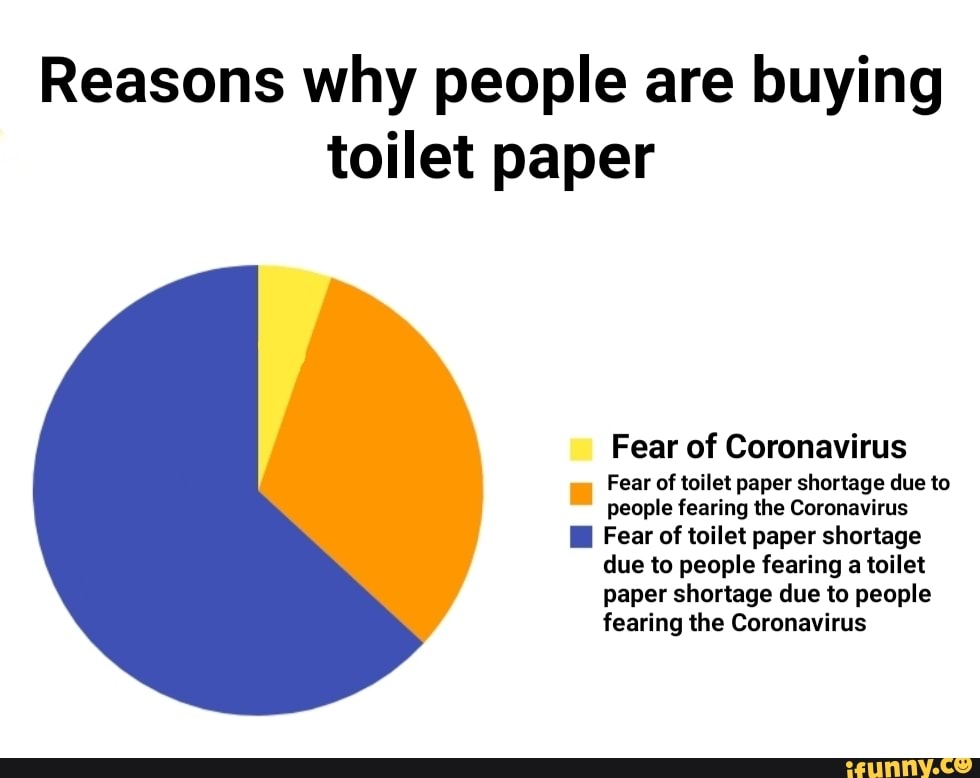 Reasons why people are buying toilet paper Fear of Coronavirus a Fear