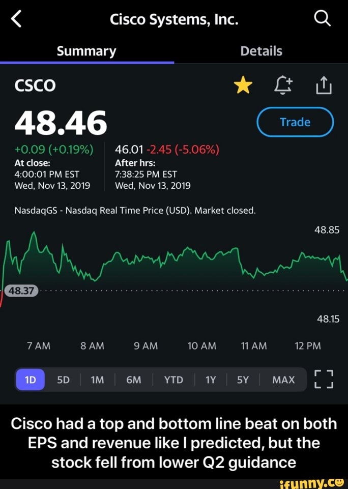 NasdaqGS Nasdaq Real Time Price (USD). Market closed. Cisco had a top