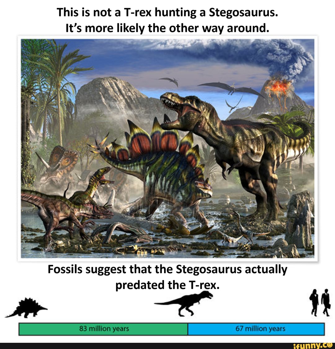 Nowhere to run stegosaurus rex. Игра "динозавр". Настольная игра динозавры. Triassic Terror. Динозавр Мем.