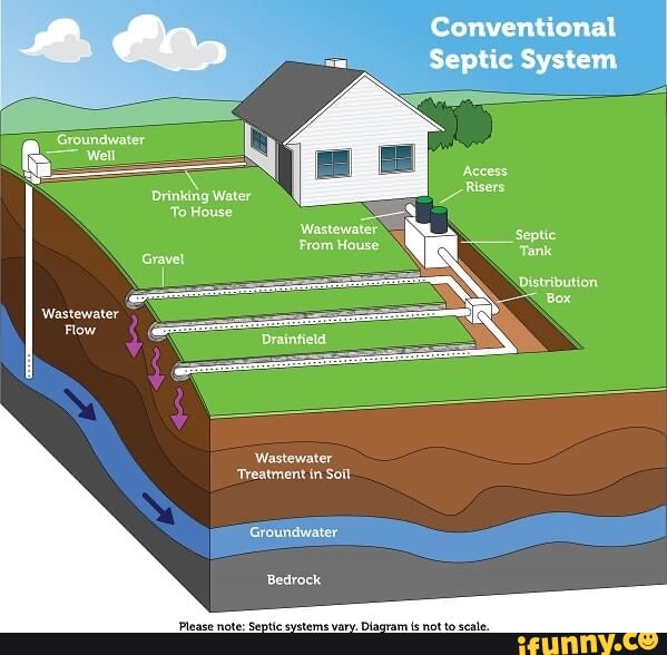 Wastewater Memes. Best Collection Of Funny Wastewater Pictures On Ifunny