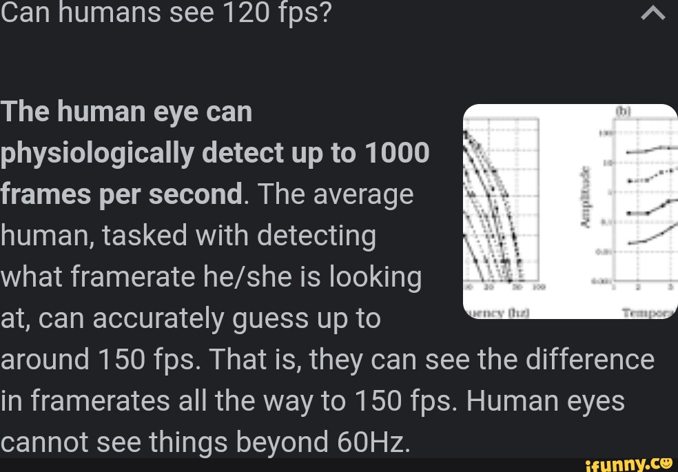 Can humans see 120 fps? "a The human eye can physiologically detect up