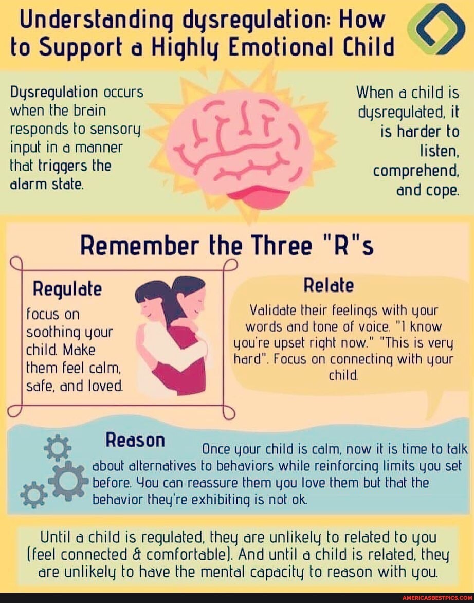 Understanding dysrequlation: How to Support a Highly Emotional Child ...