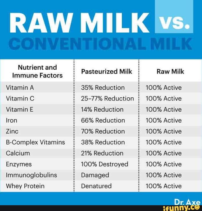 Zinc memes. Best Collection of funny Zinc pictures on iFunny