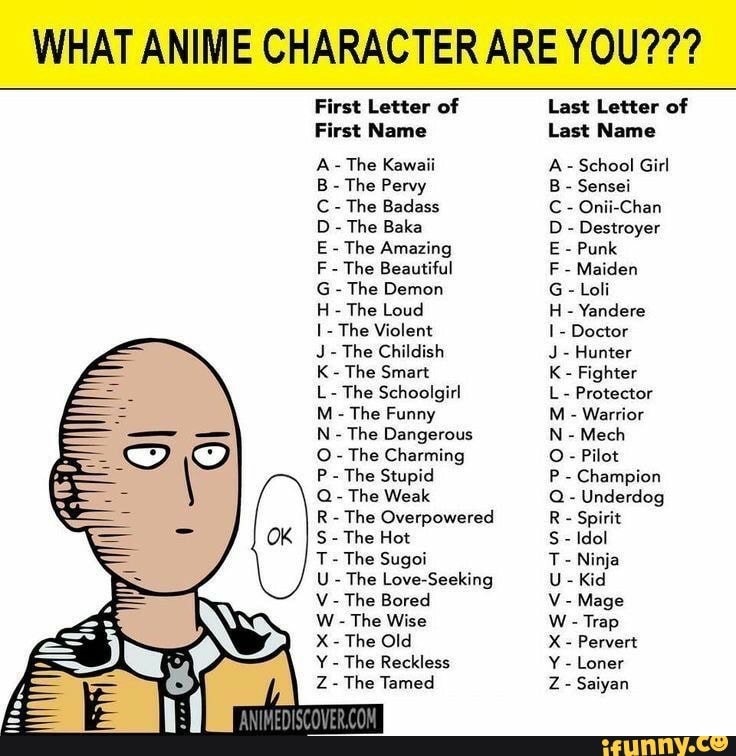 What Anime Character Are You First Letter Of First Name A The Kawaii B The