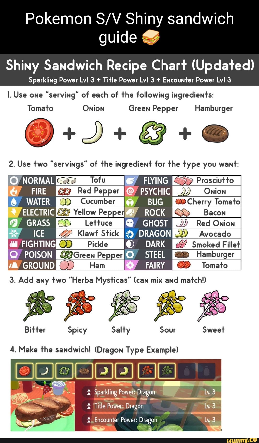 Pokemon Shiny sandwich guide Shiny Sandwich Recipe Chart (Updated