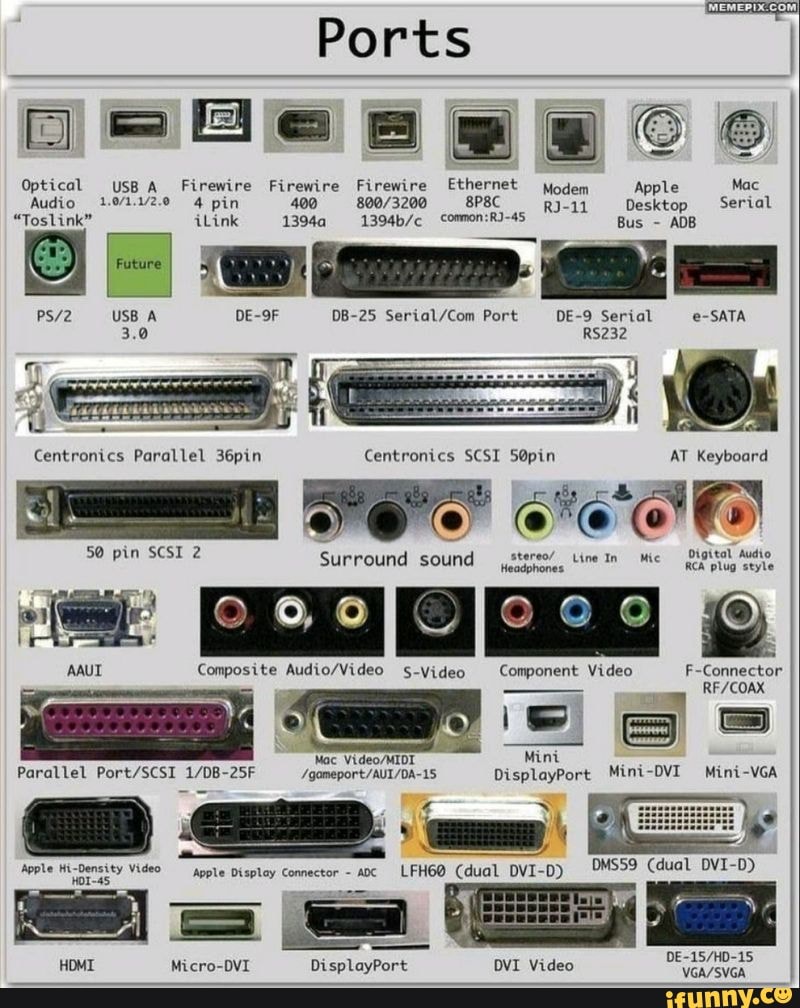 Ports Optical USB A Firewire Firewire Firewire Ethernet Modem Apple Mac ...